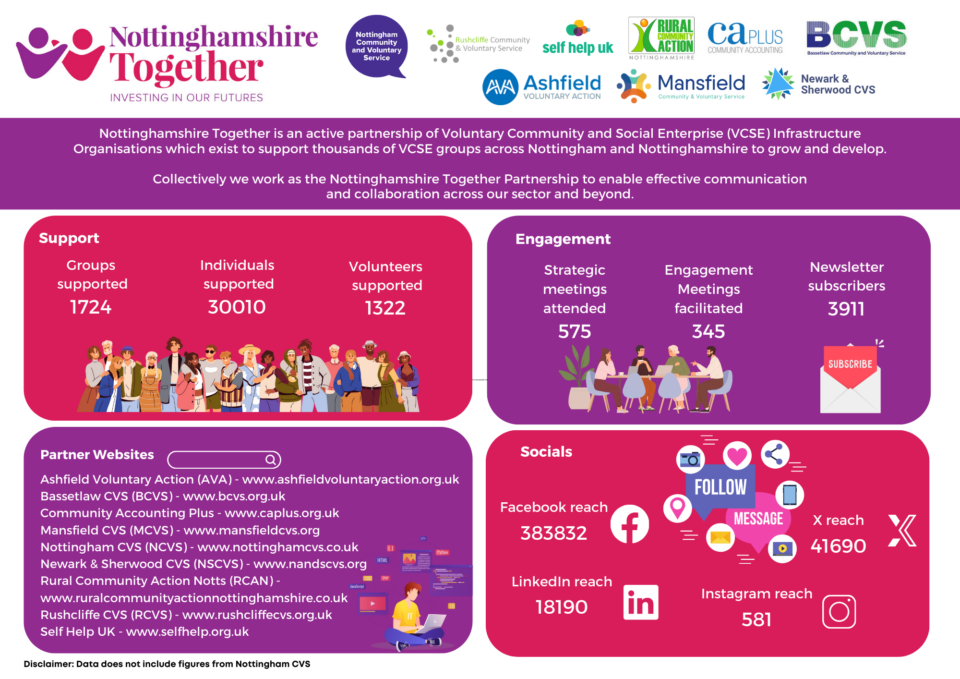 Nottinghamshire Together Partnership - investing in our futures.